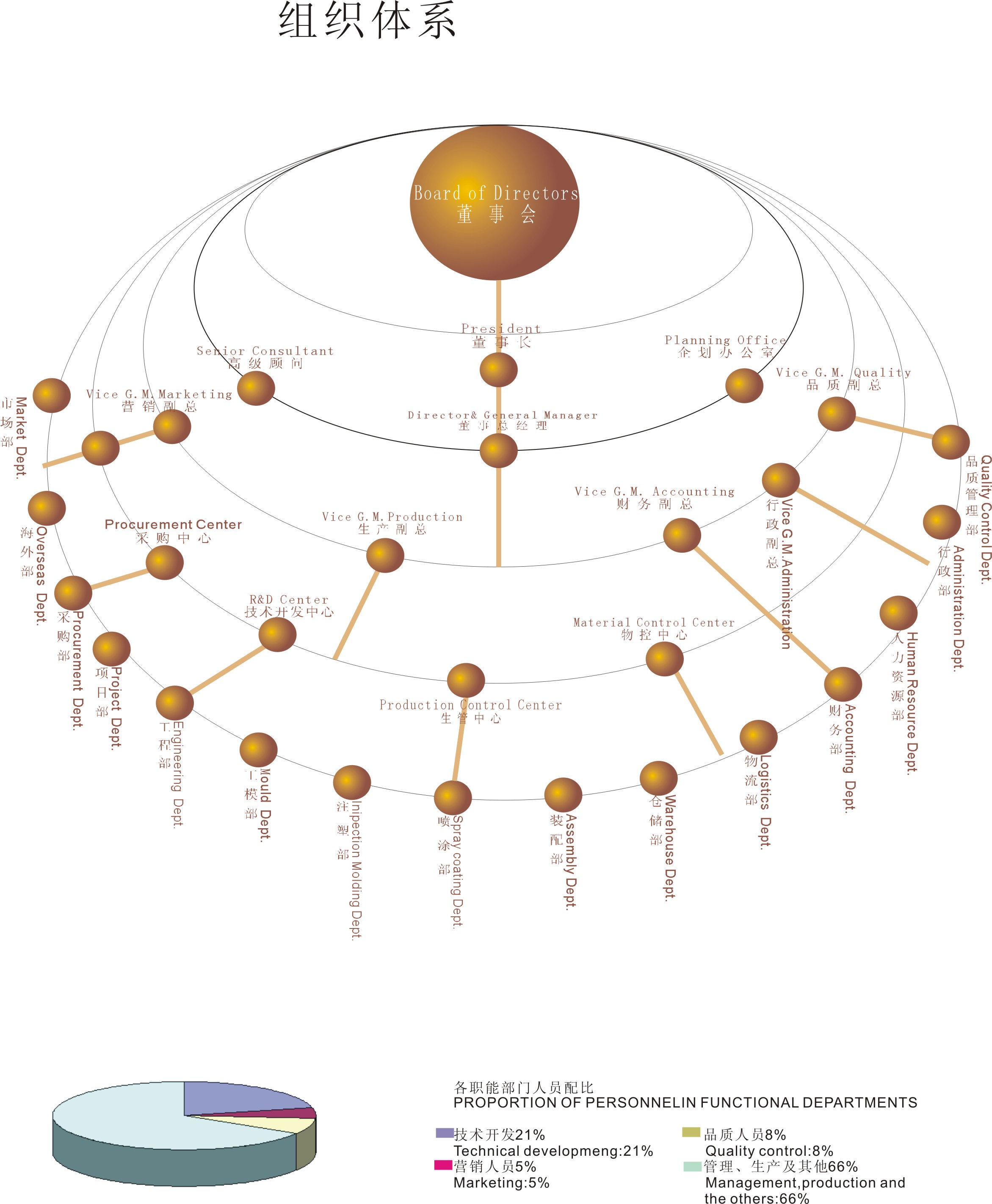鍕囪壓杈剧粍缁囨灦鏋